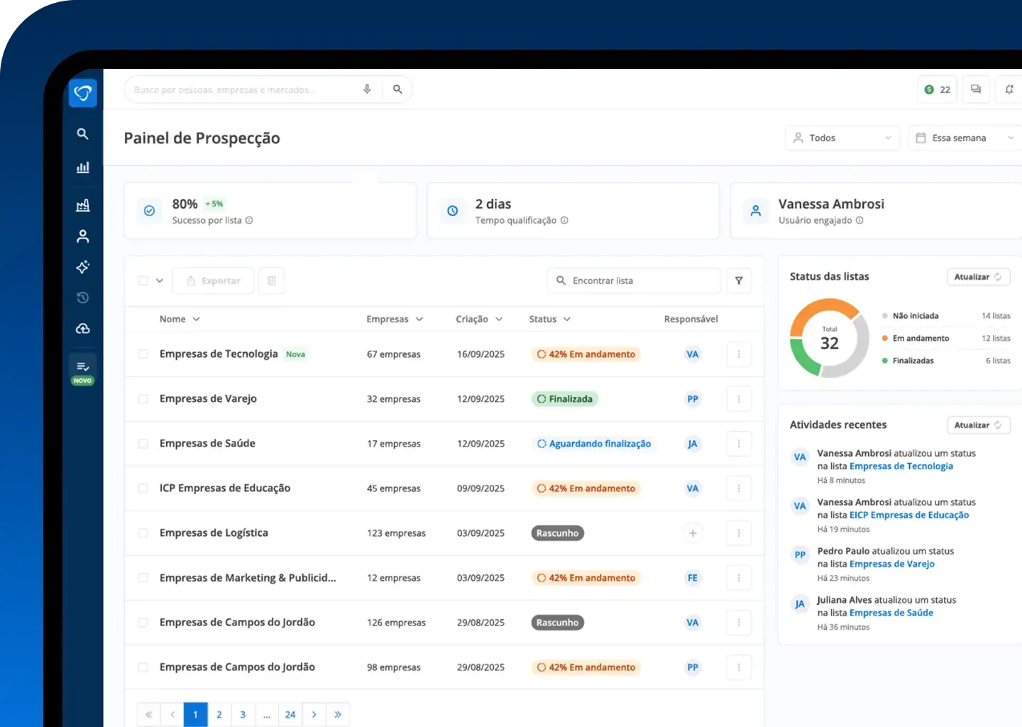 Consulte informações estratégicas das empresa